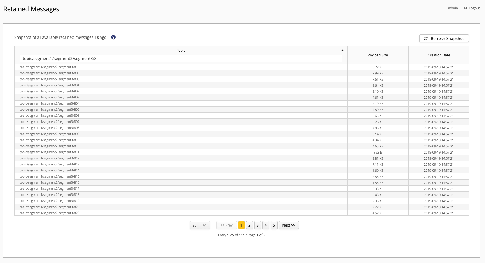 Retained Message Overview