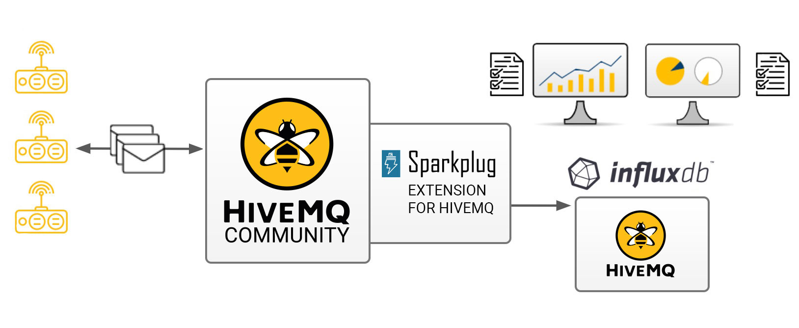 Sparkplug Extension for HiveMQ