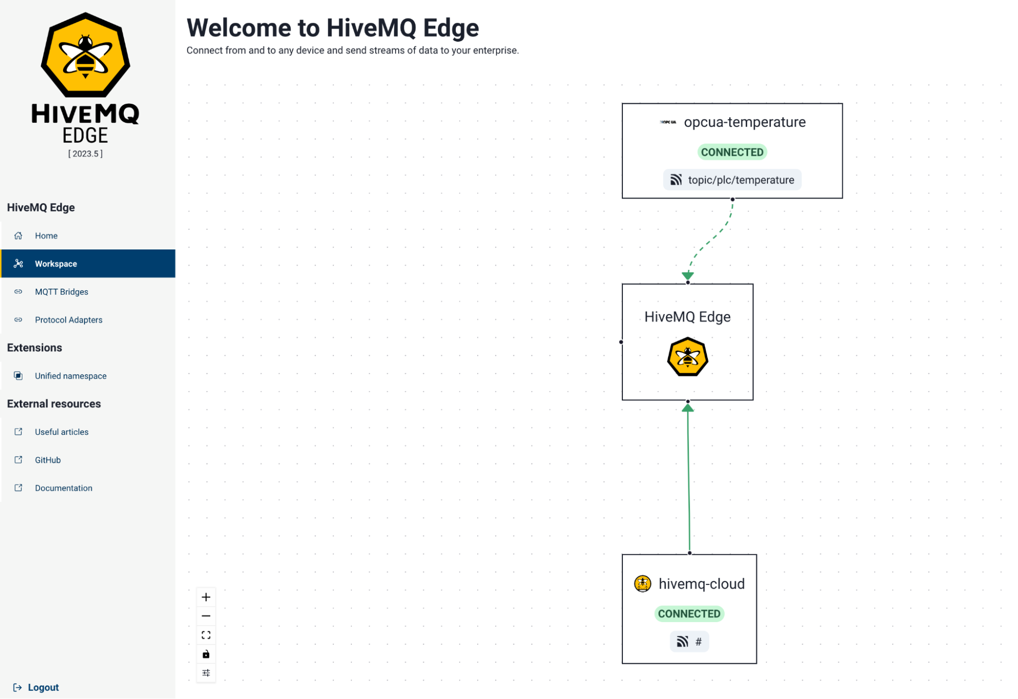 Connecting HiveMQ Edge with HiveMQ Cloud
