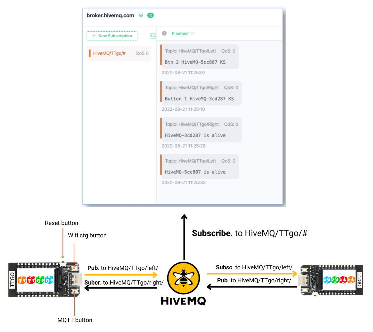 Subscribte to HiveMQ TTgo Subscribte to HiveMQ TTgo