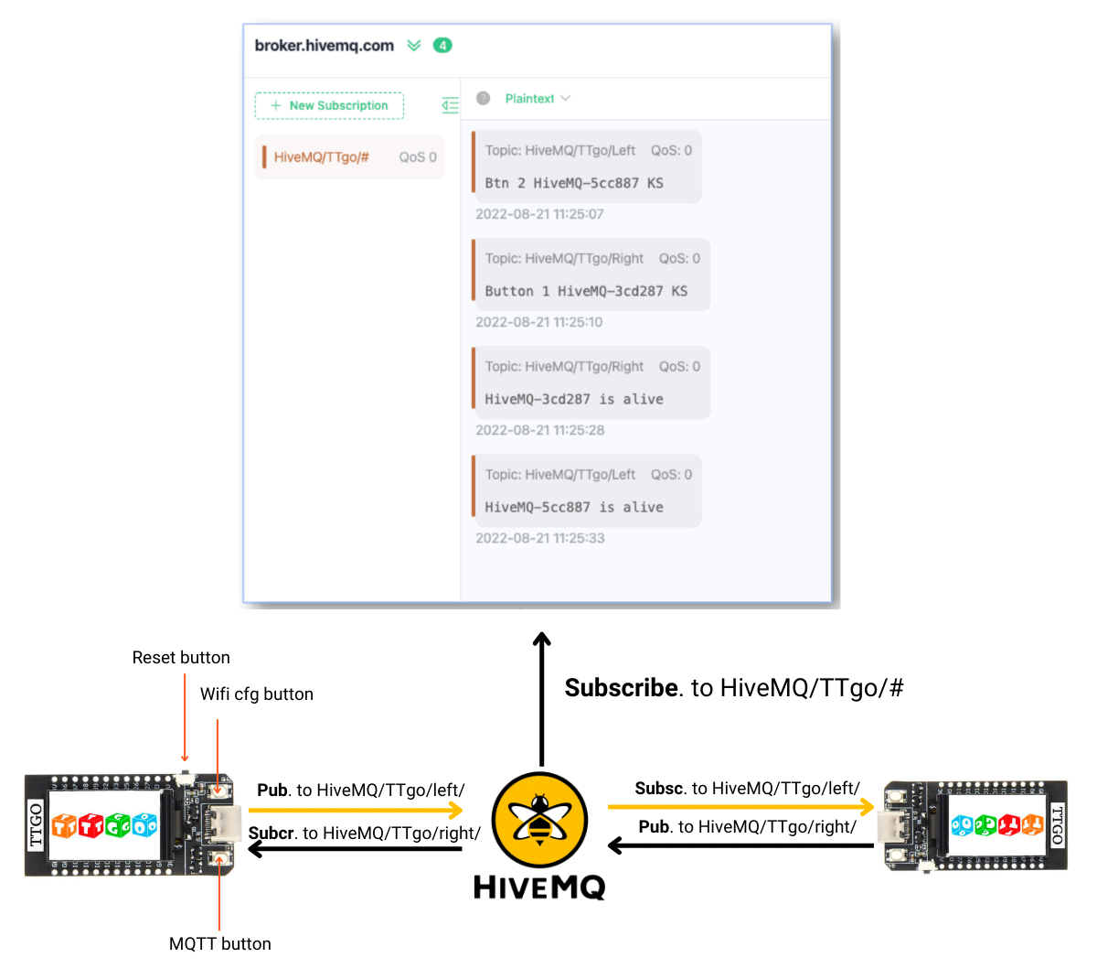 Subscribte to HiveMQ TTgo
