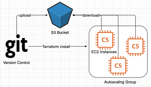 Installation diagram