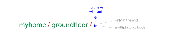 Example of how to use MQTT Wildcard Multi Level #