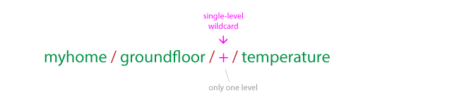 Example of how to use MQTT Wildcard Single Level +