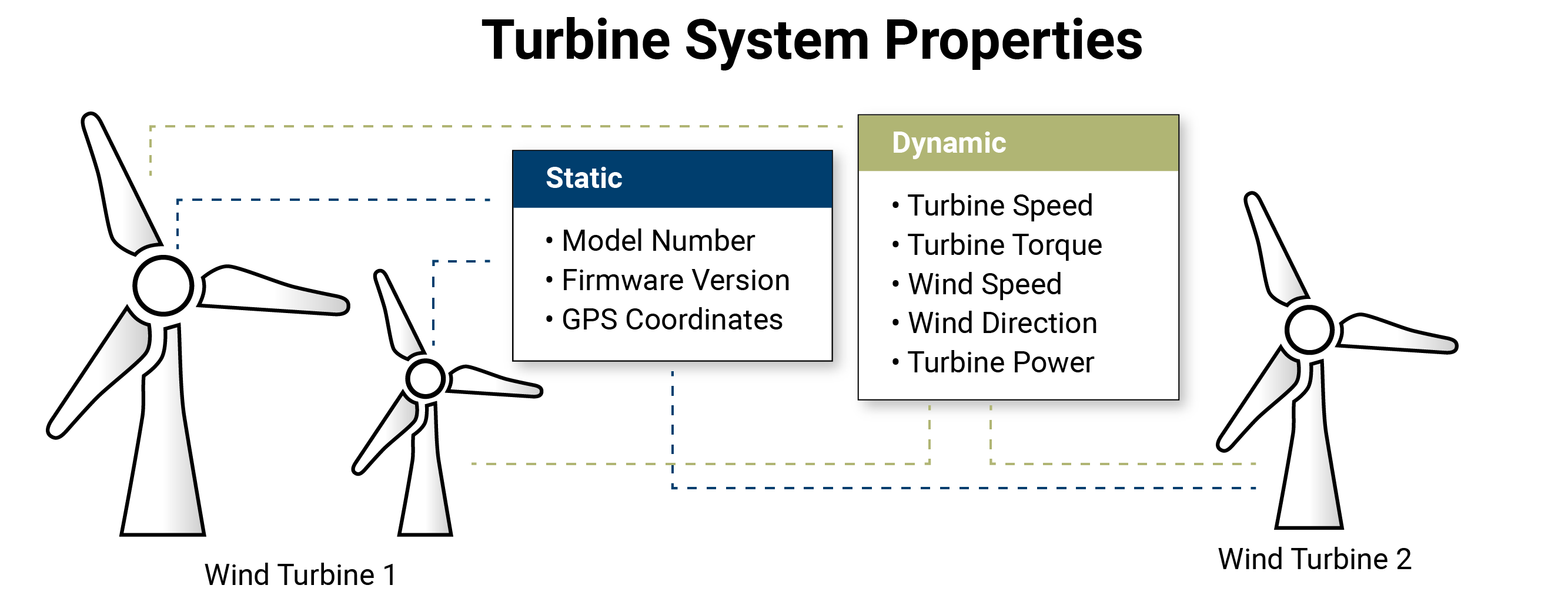 turbine system