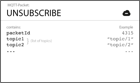 Example of MQTT UNSUBSCRIBE Packet