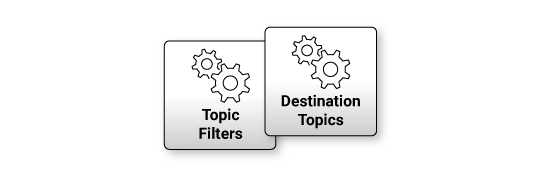 Fine-grained source and destination topic configuration
