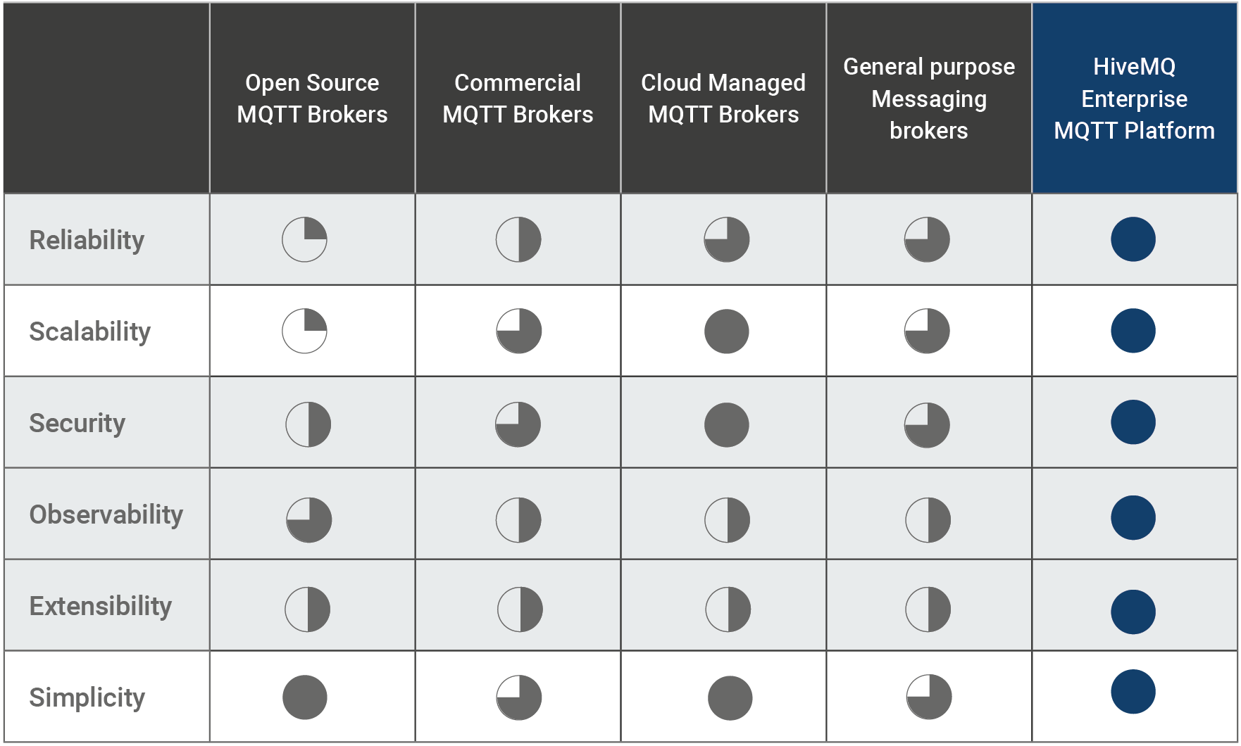 MQTT Broker Comparison