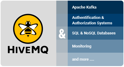 Integrate HiveMQ with existing enterprise systems