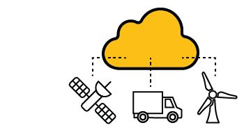 IoT Environment