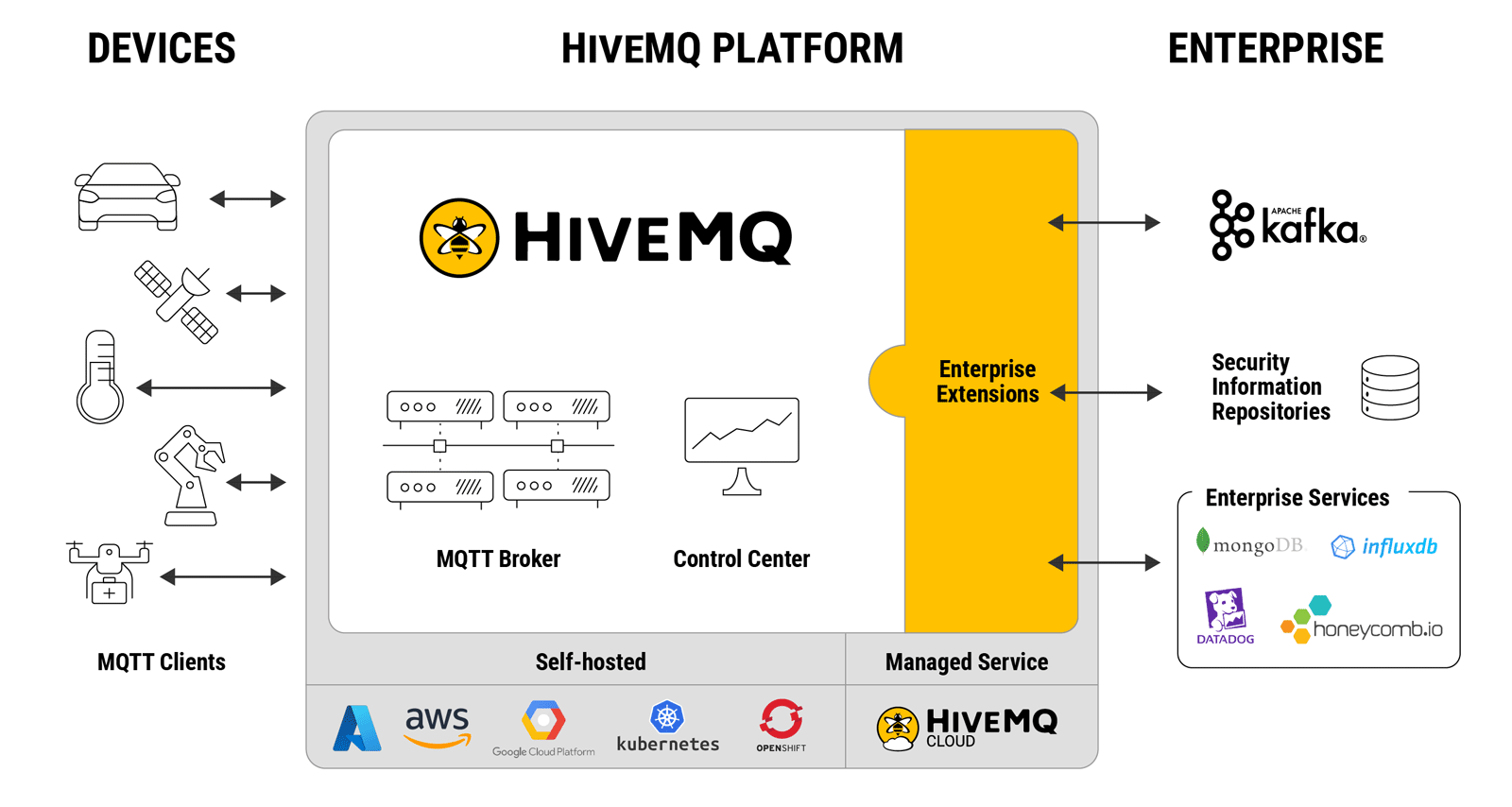 HiveMQ MQTT Broker Architecture Diagram