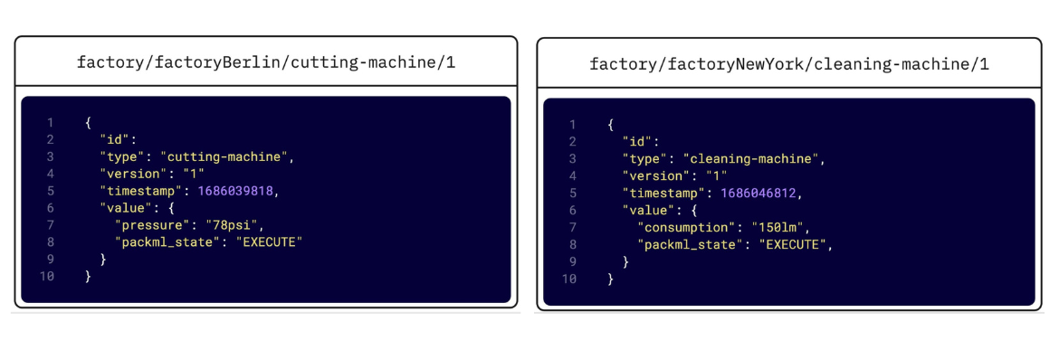 Two machines publishing their state into the MQTT topics