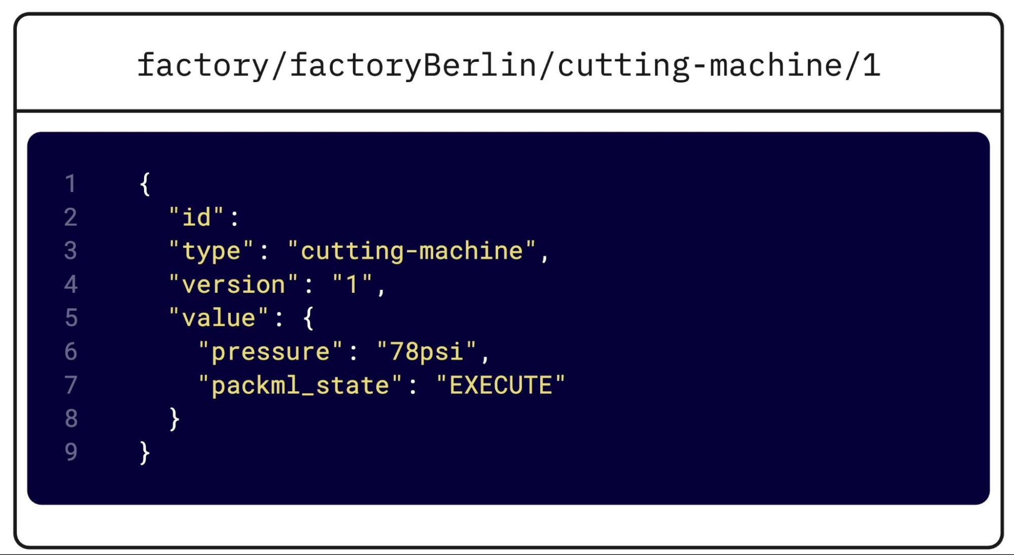 Two machines publishing their state into the MQTT topics