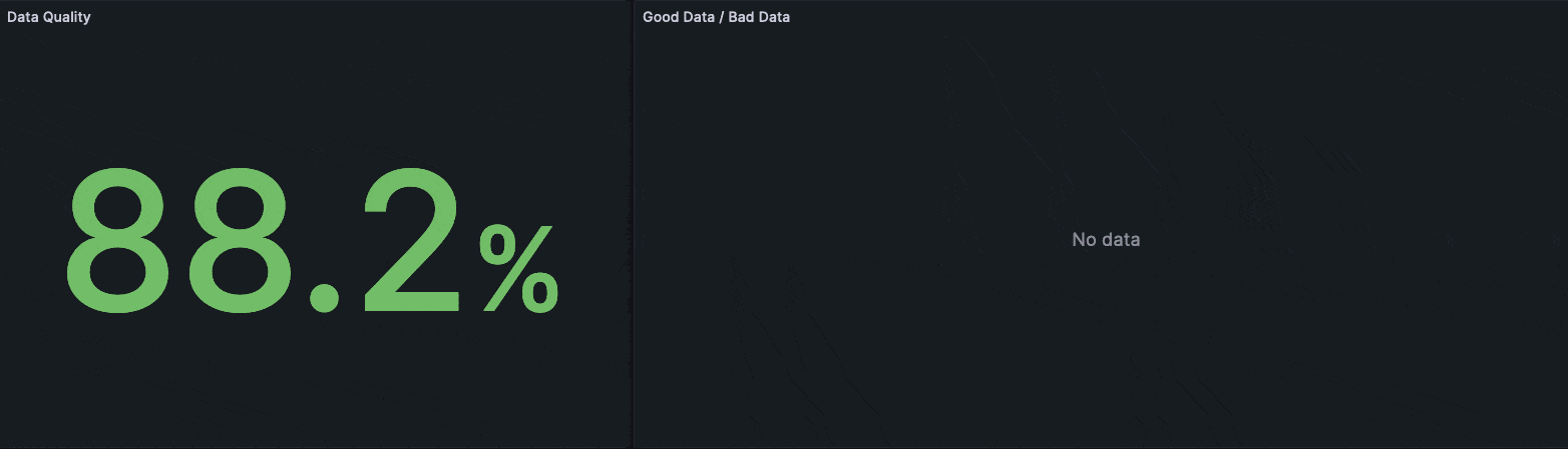 Grafana dashboard visualizing the quality metric