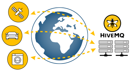 Fast and Instant Data Delivery
