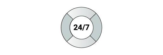 Ensure High availability and failure tolerance