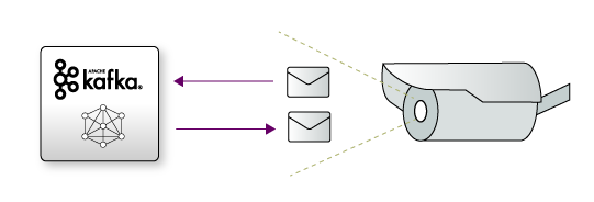 Monitor all MQTT messages sent to-and-from Kafka