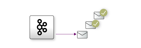 Validate messages from Kafka