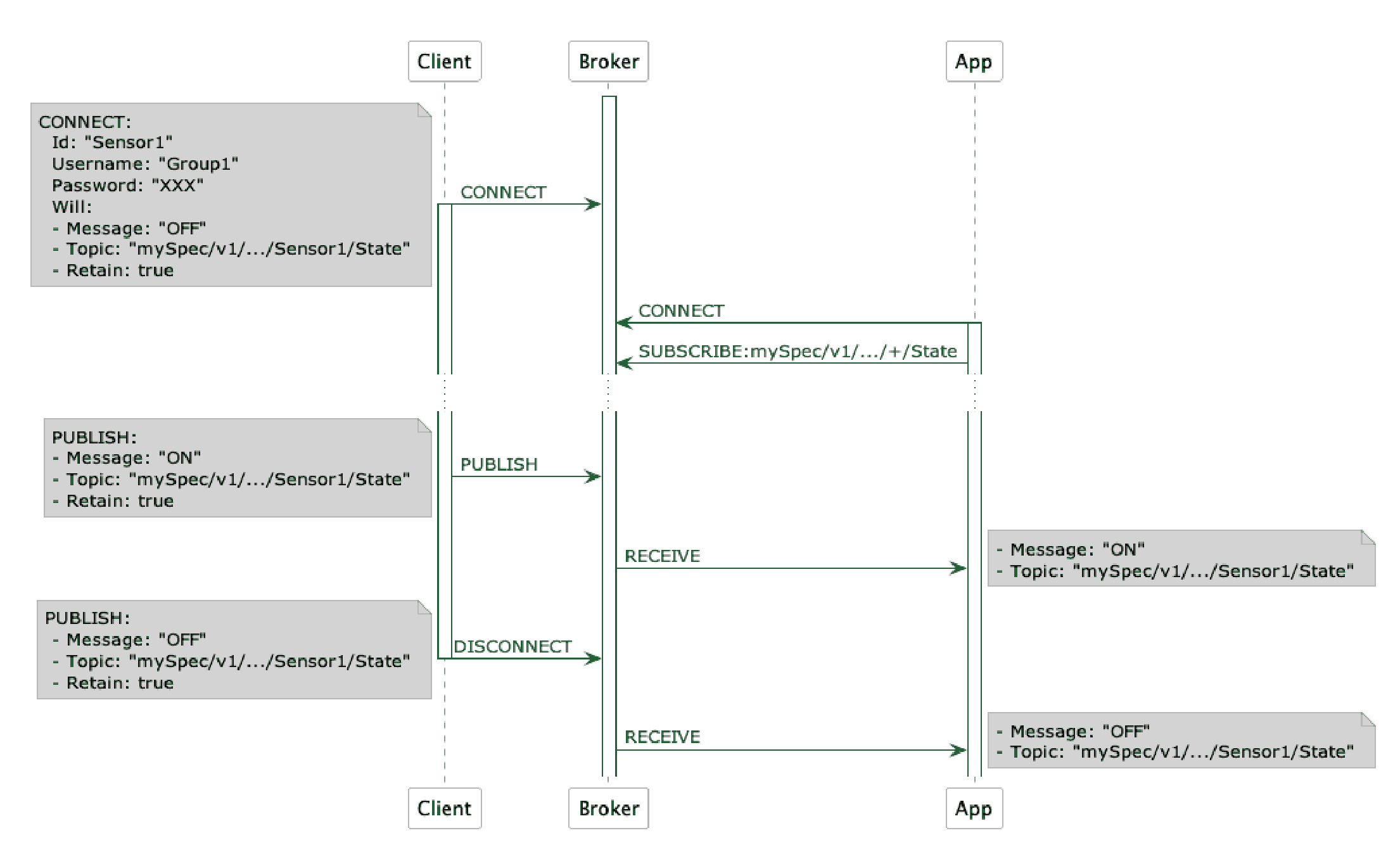 State management connection lost