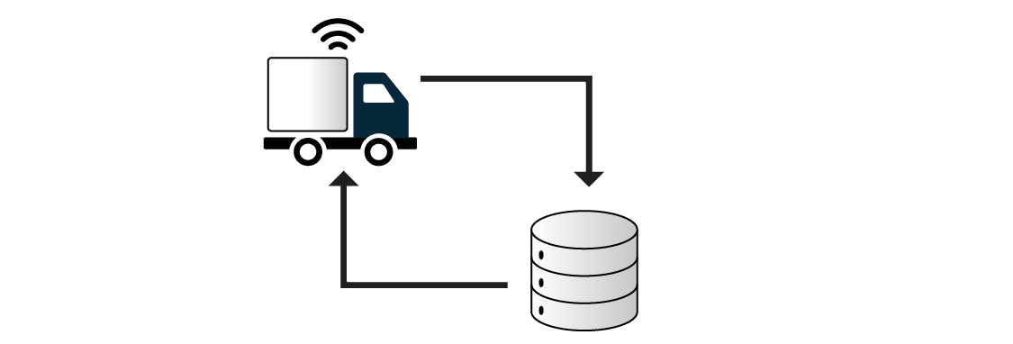 Logistics Management