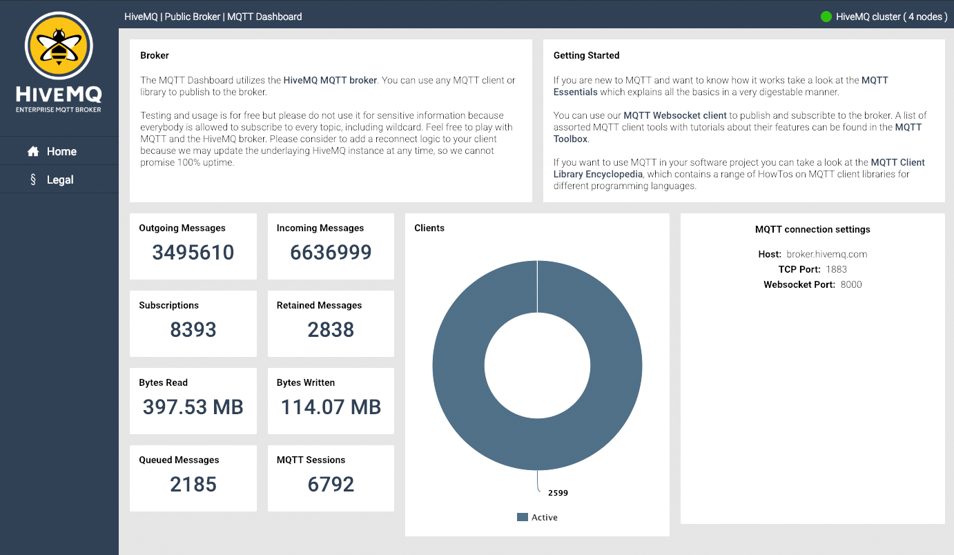 The Public Mqtt Broker By Hivemq Check Out Our Mqtt Demo