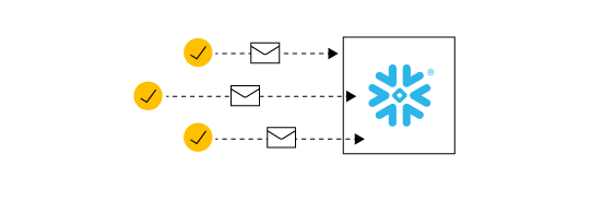 Specify MQTT topics sent to Snowflake