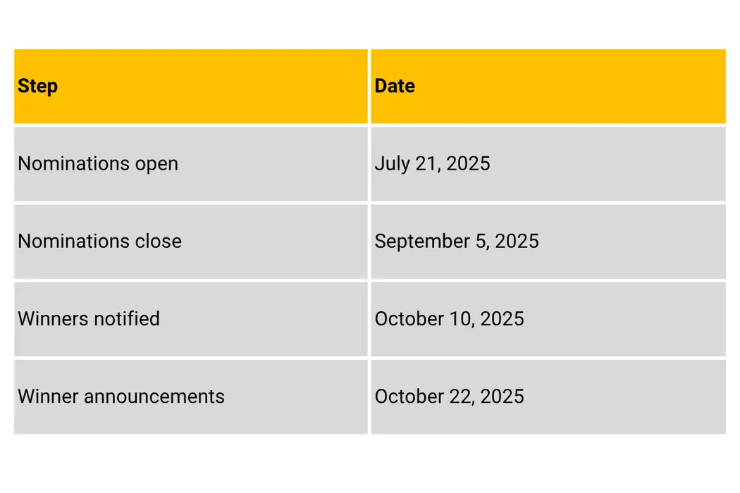 MQTT Awards Timeline