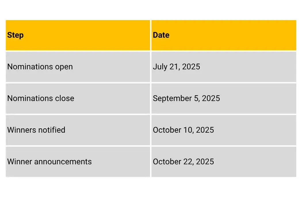 MQTT Awards Timeline