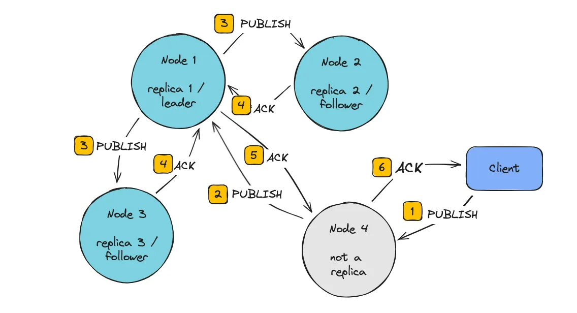 Live replication in HiveMQ MQTT Broker
