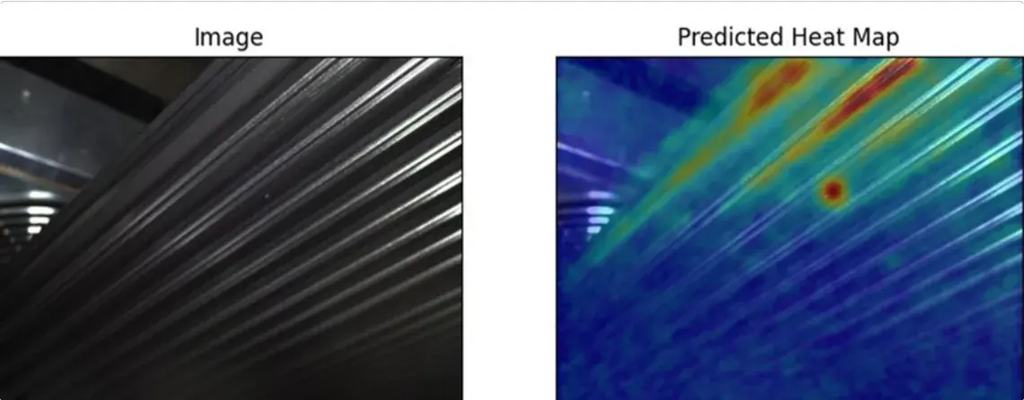 AI Model's Performance