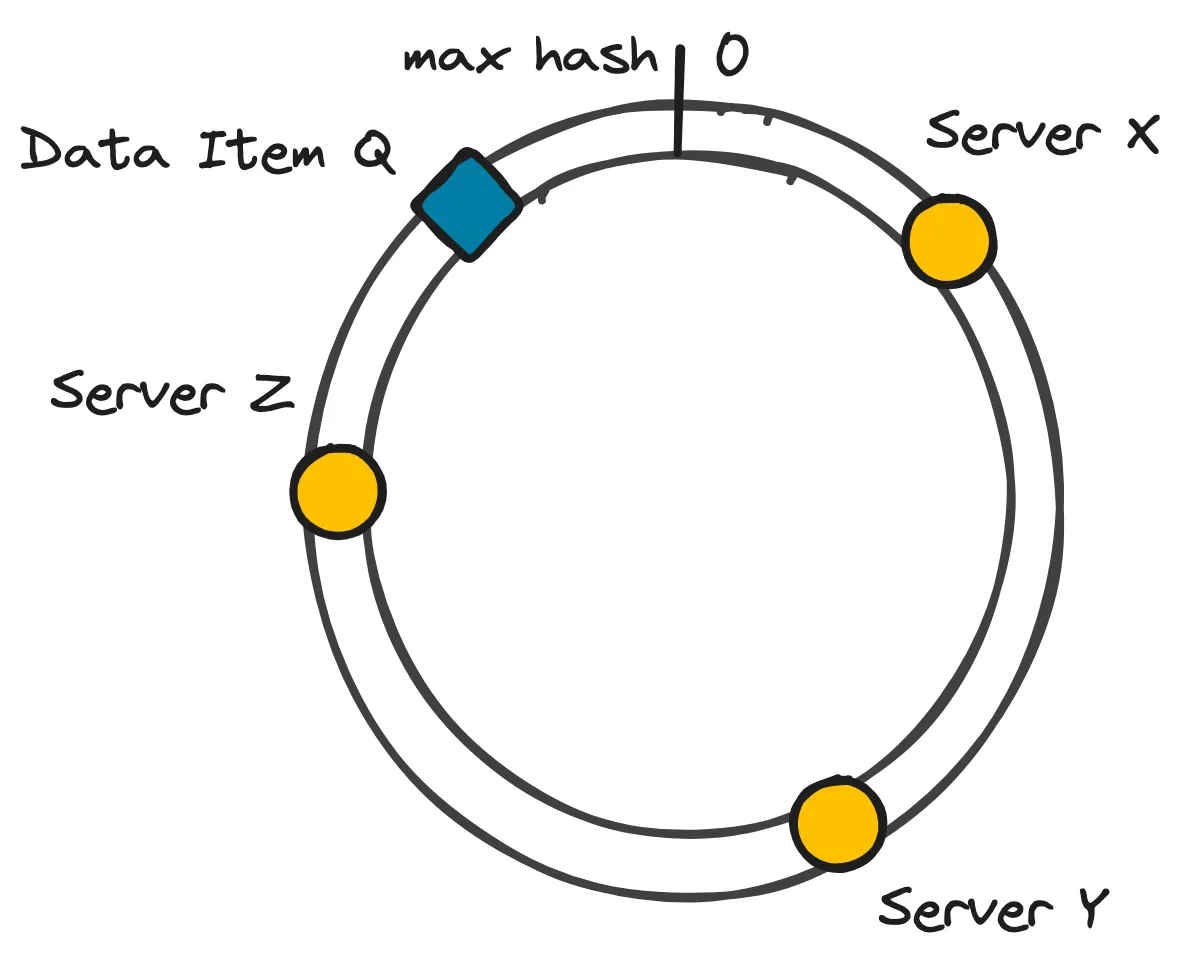 Data item Q – Upscaling MQTT Workloads through Data Partitioning