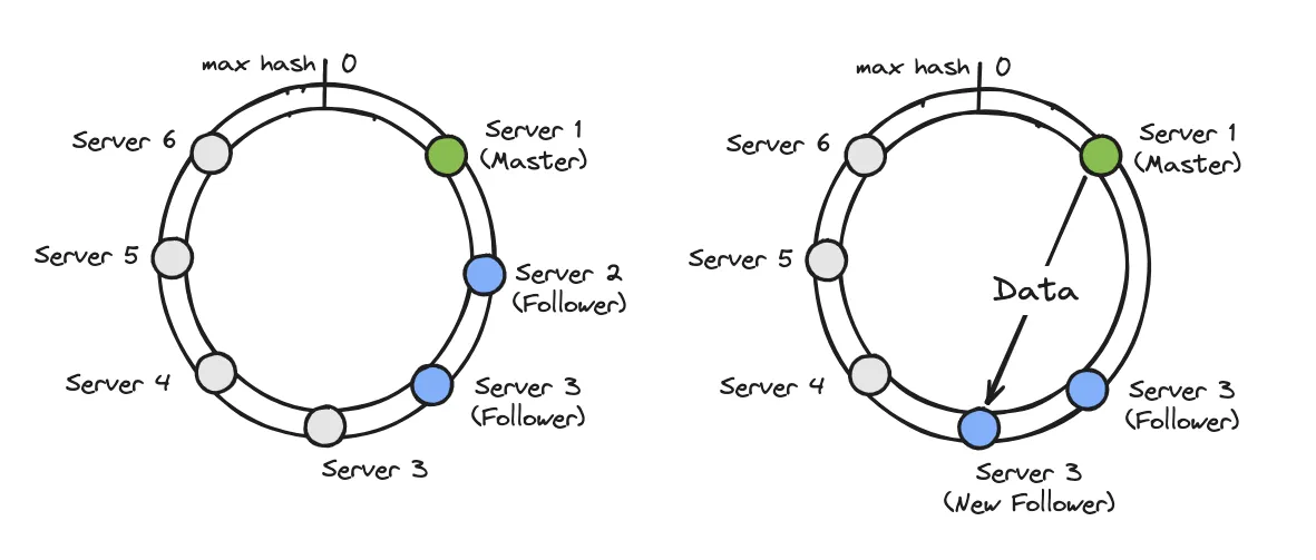 HiveMQ MQTT Broker Clustering and Failover Mechanism for Scalability and Reliability