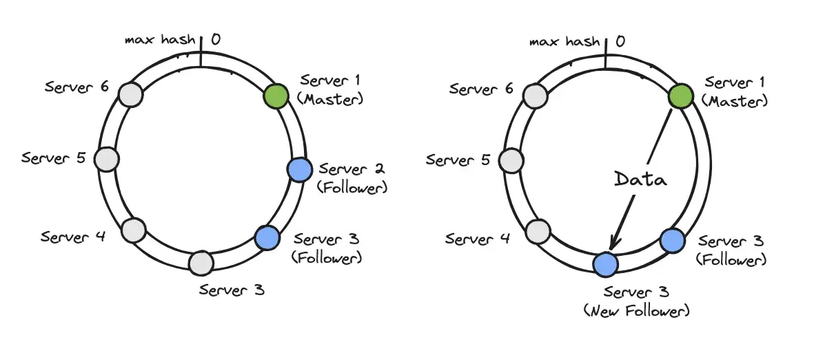 HiveMQ MQTT Broker Clustering and Failover Mechanism for Scalability and Reliability