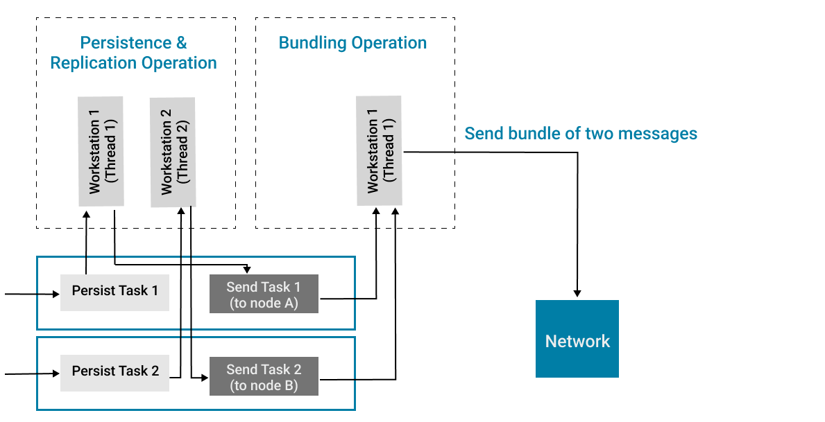 The path of the task in the MQTT broker production line.