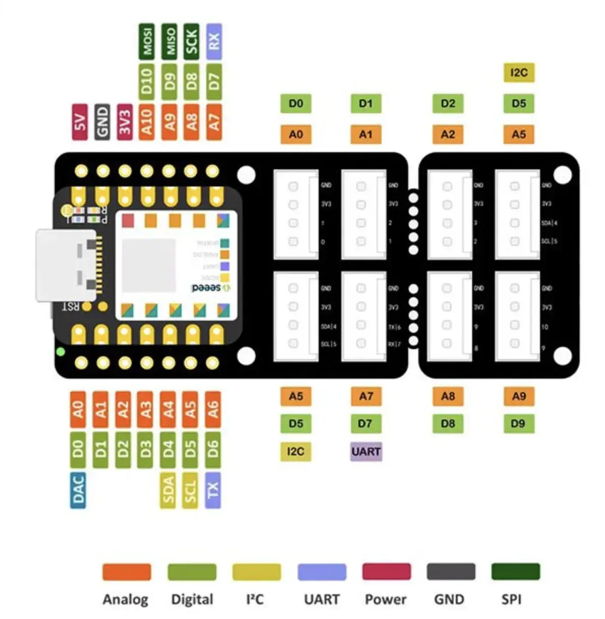 XIAO ESP32