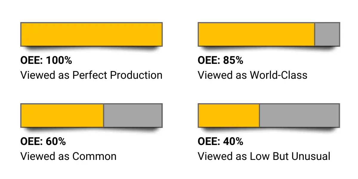 OEE Benchmarking