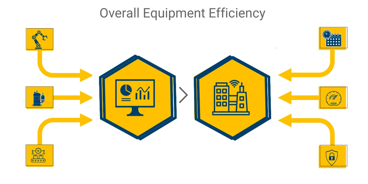 OEE Data movement using IIoT systems