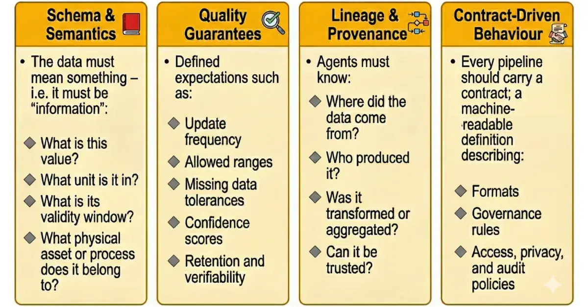 Why Governed Data Contracts Are Non-Negotiable