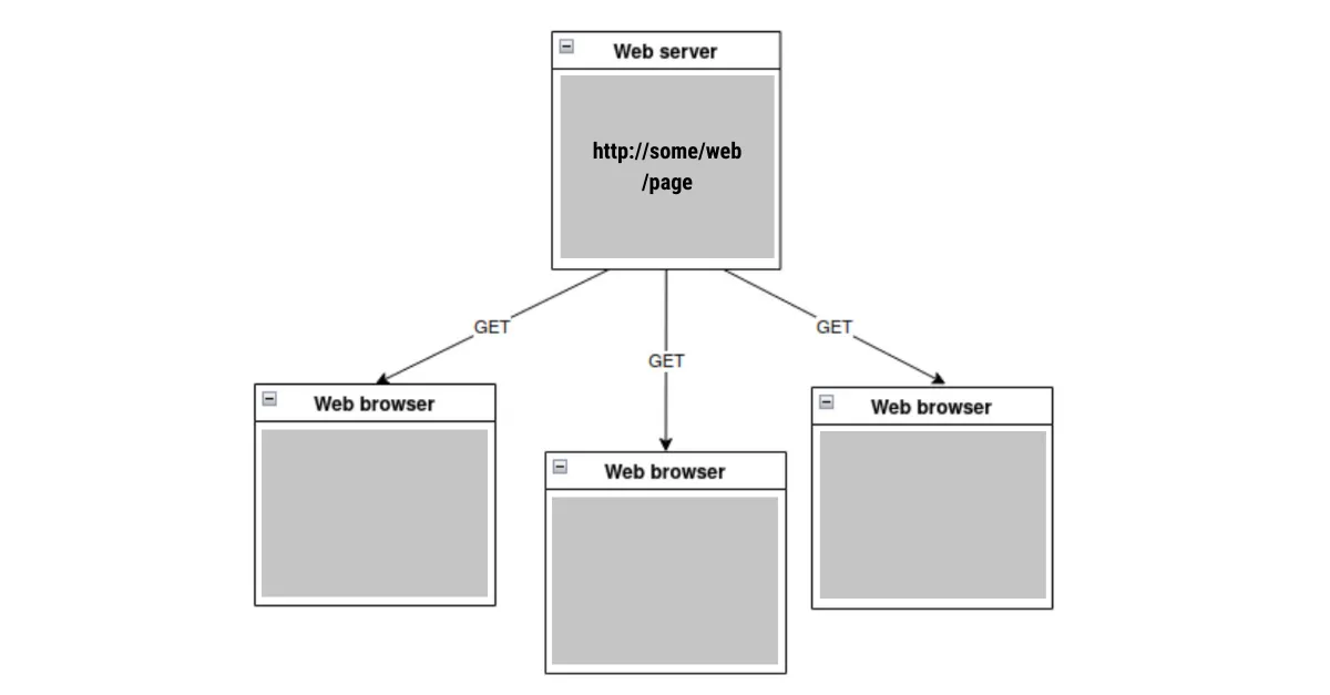 HTTP GET Method