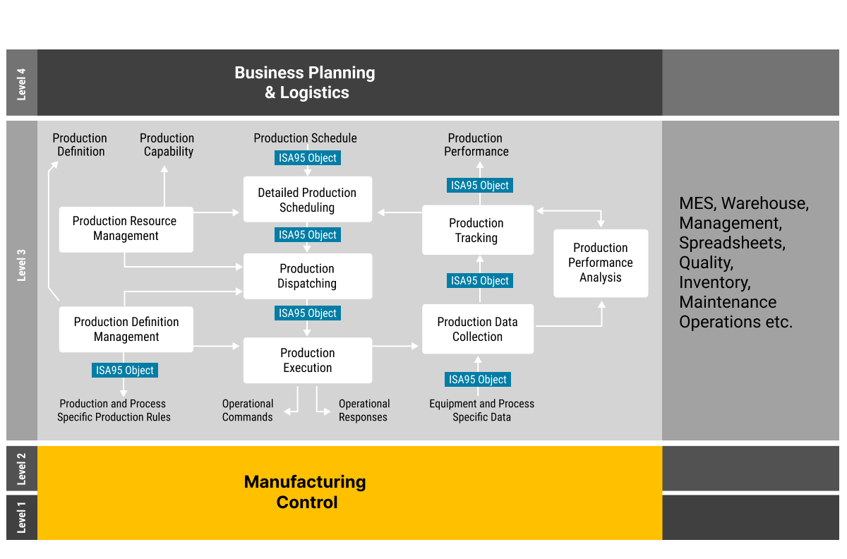 Designing a Functional Model for the Unified Namespace