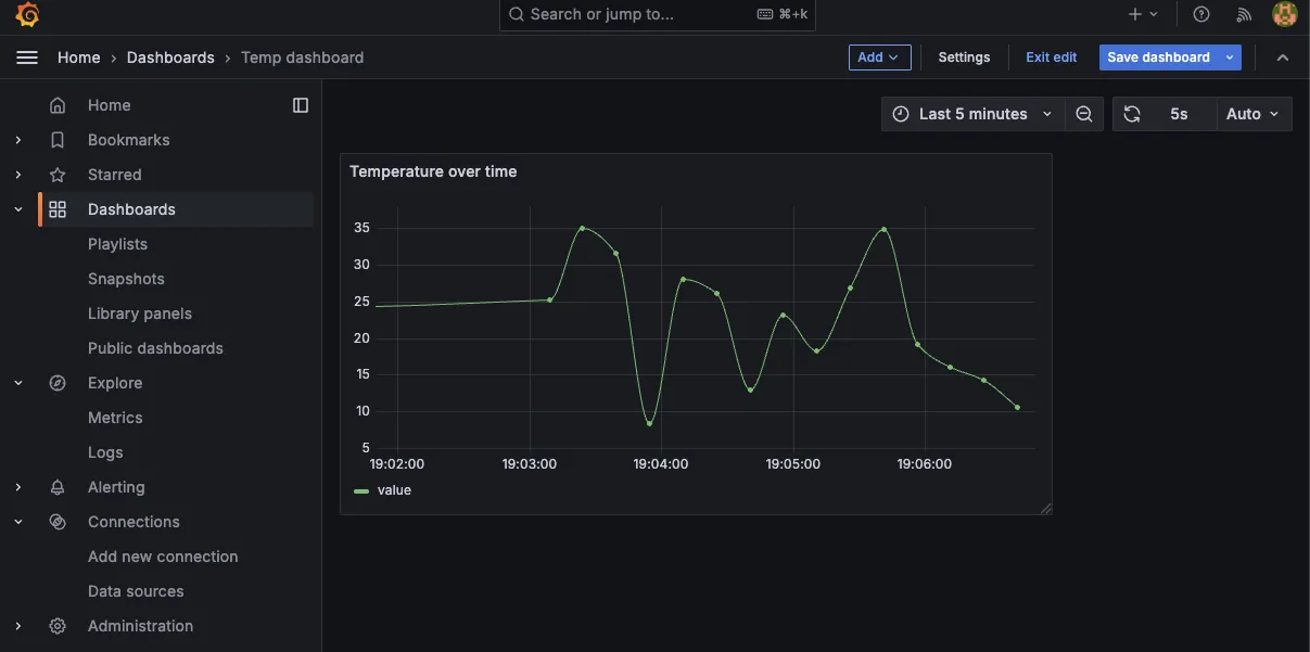 Real-Time Dashboards for Visualizing Your Operations
