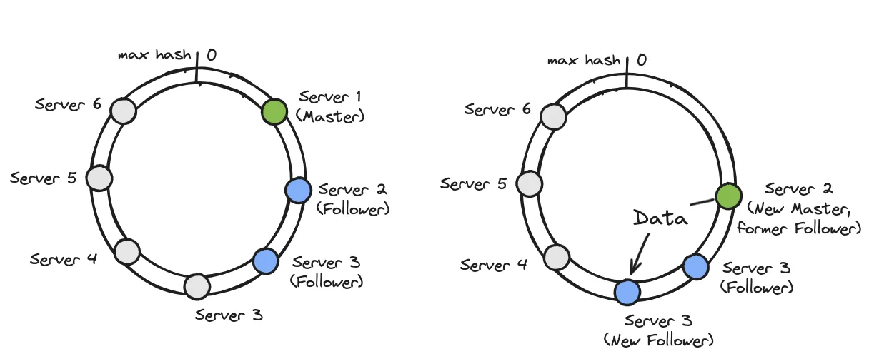 HiveMQ MQTT Broker Clustering and Failover Mechanism for Scalability and Reliability