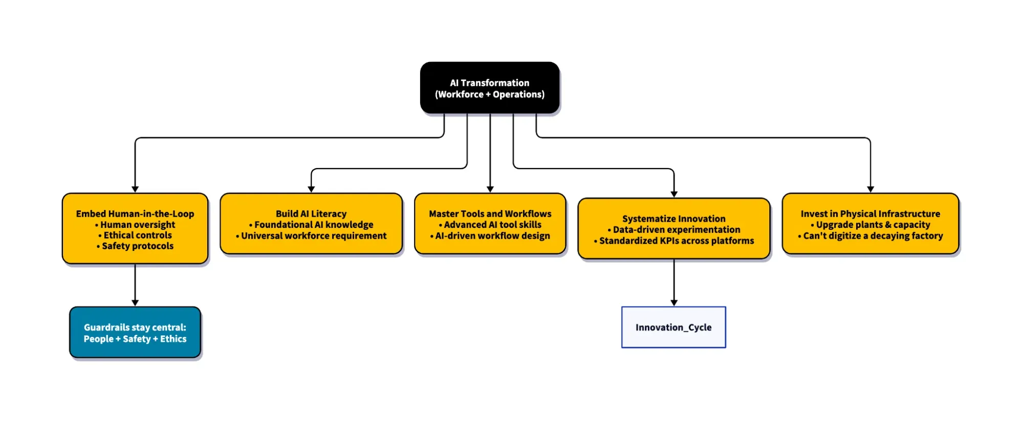Why Your Manufacturing Strategy Needs Agentic AI Why Your Manufacturing Strategy Needs Agentic AI