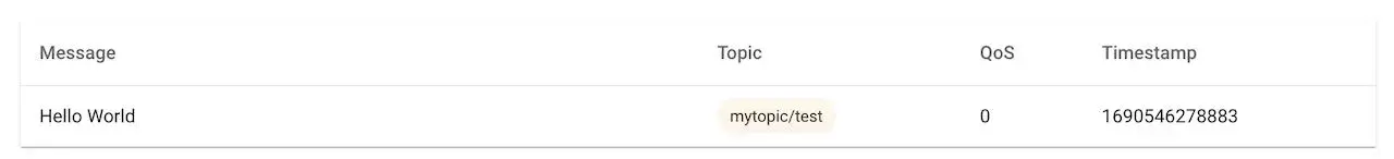 Log of MQTT messages