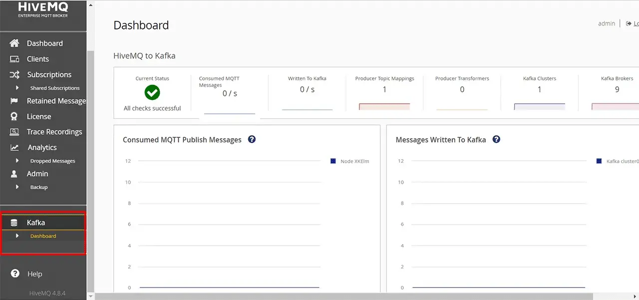 This is the screen that shows Kafka Extension dashboard on HiveMQ Control Center