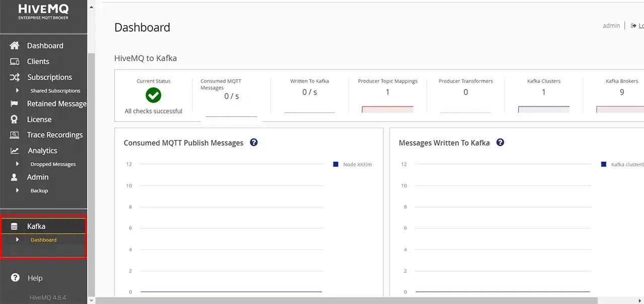 This is the screen that shows HiveMQ Control Center dashboard