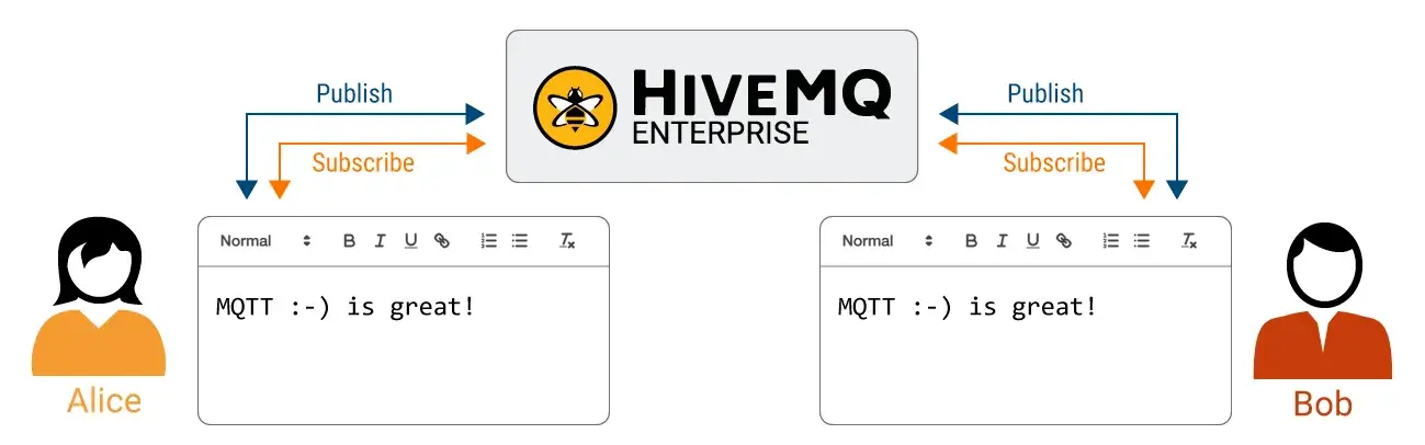 Alice and Bob working together in a browser
