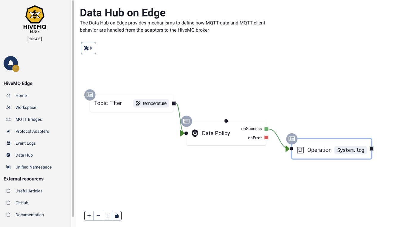 Data Hub on Edge
