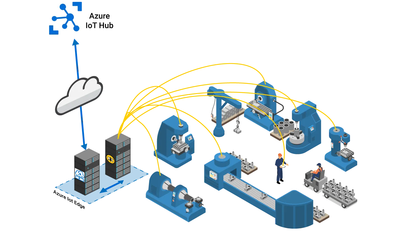 Azure IoT Hub and HiveMQ communication