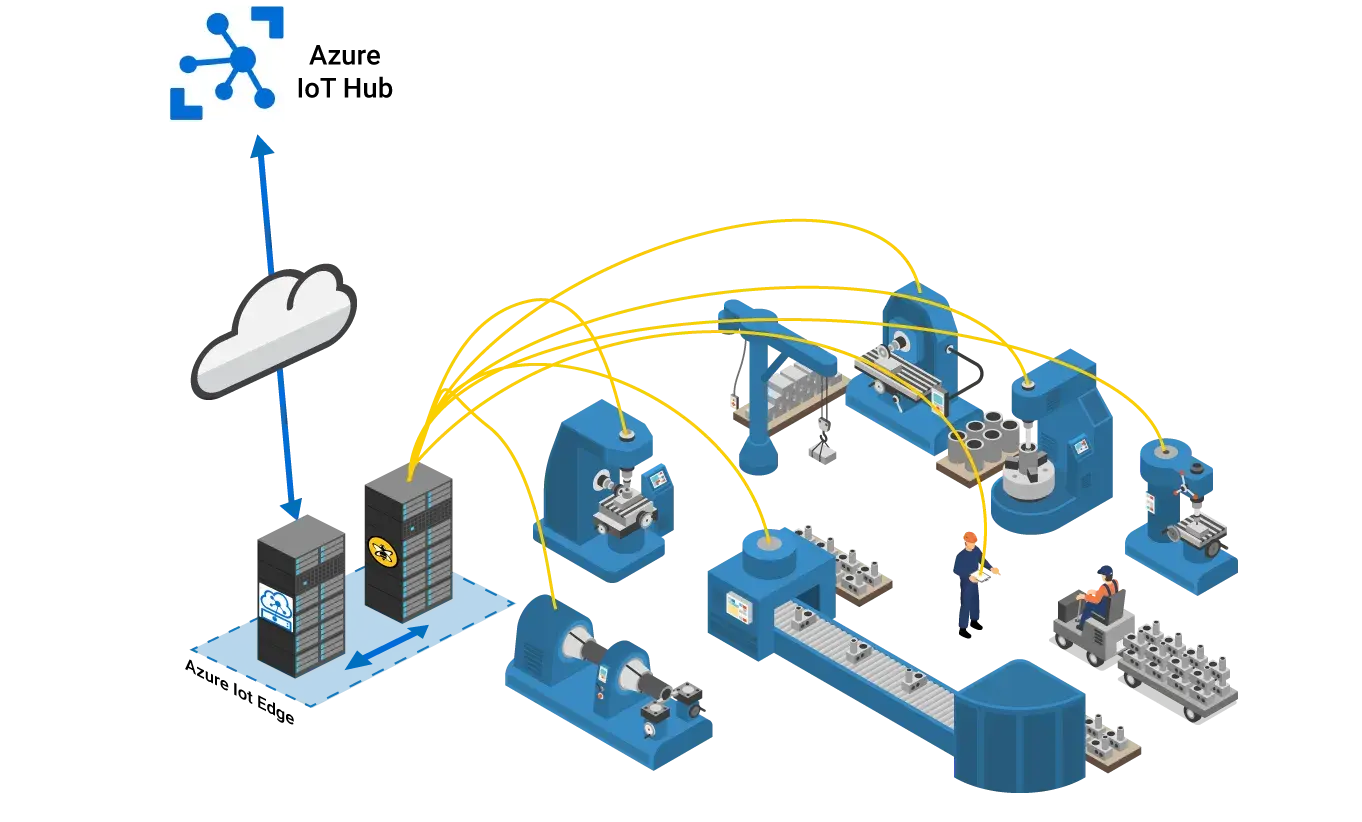 Azure IoT Hub and HiveMQ communication